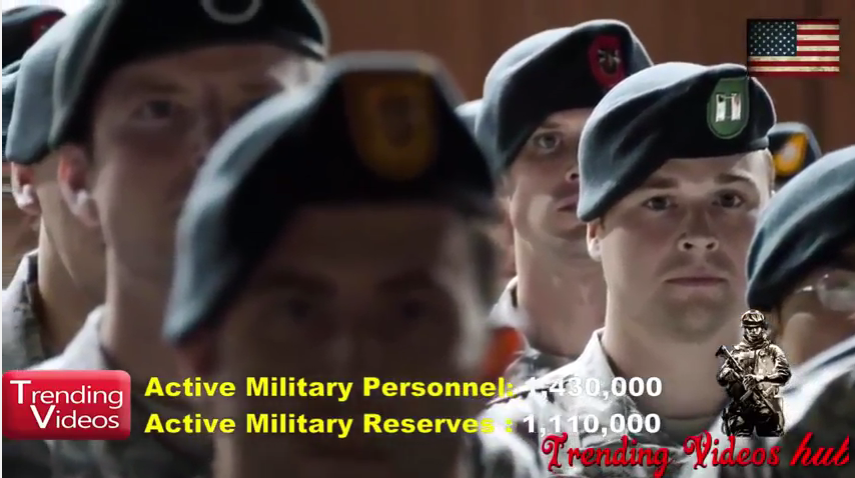 China & Russia vs America as a Global Military Power