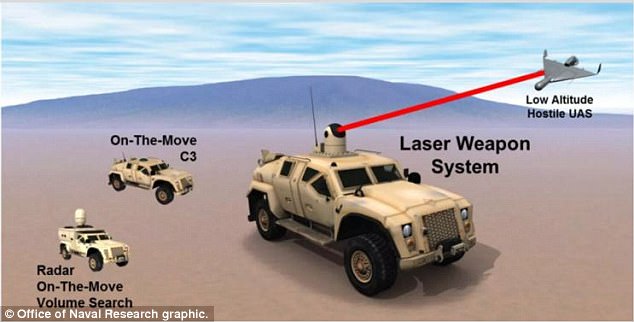 US Army tests a high-energy LASER that can instantly take down enemy Drones on the Battlefield
