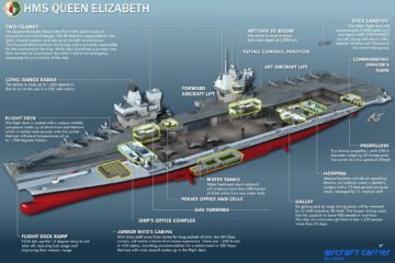 HMS Queen Elizabeth the Pride of the Royal Navy 2018 – CGI Ship Tour