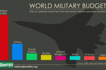 WATCH: How the US Military Spends its Billions  ( Video )