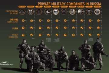 Private Armies for Rent