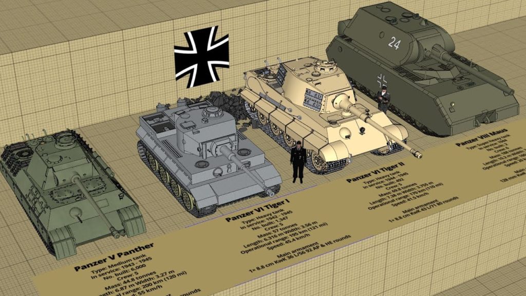 WW2 German Tank Type and Size Comparison 3D The Military Channel