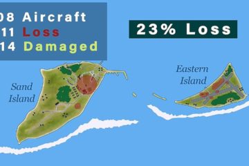 The Battle of Midway 1942: Told from the Japanese Perspective