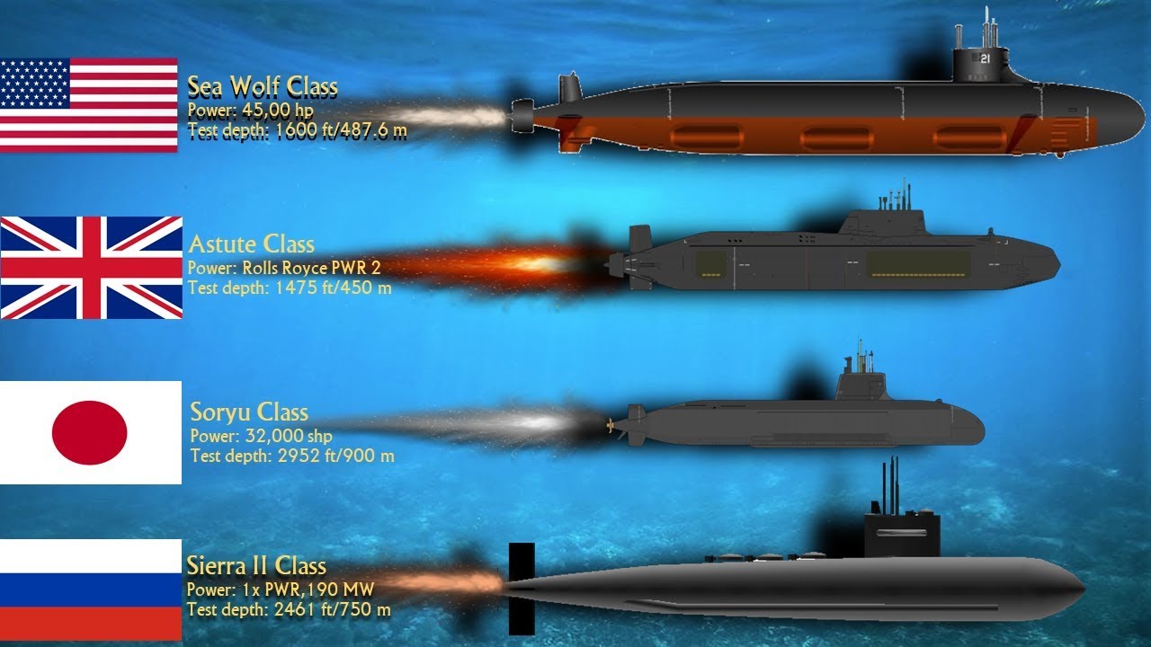 10 most Powerful Submarines in the World (2019) Deadliest Attack