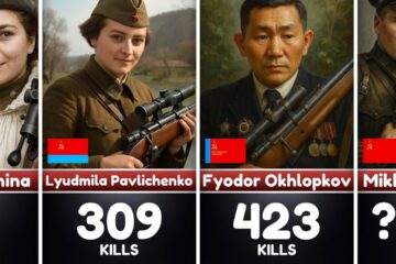 Most Lethal Soviet Snipers in History: Killers of the Eastern Front
