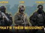 Every Russian Spetsnaz Unit explained