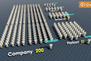 What is Brigade Battalion Company Platoon? What is Brigade Battalion Company Platoon?