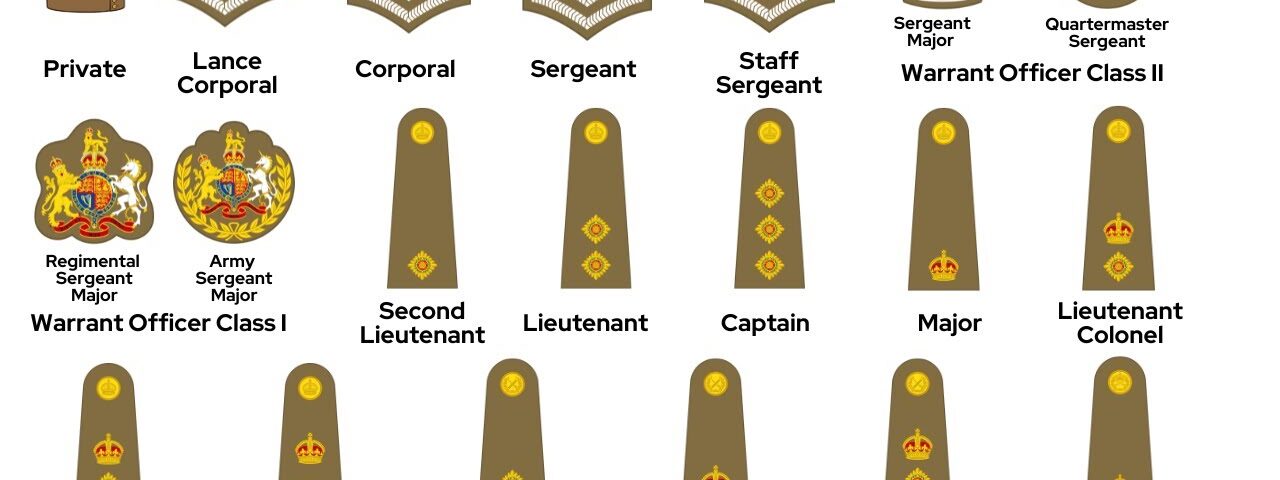 Every Rank In British Army During WWII Explained