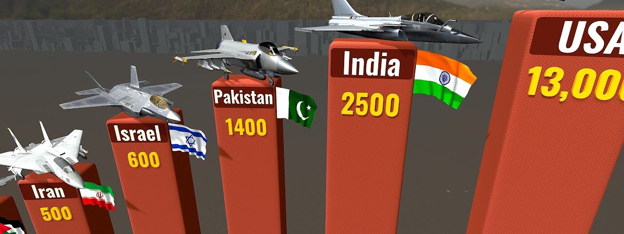 MILITARY AIRCRAFT Fleet Strength By Country 2025