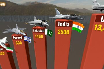 MILITARY AIRCRAFT Fleet Strength By Country 2025 MILITARY AIRCRAFT Fleet Strength By Country 2025