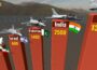 MILITARY AIRCRAFT Fleet Strength By Country 2025