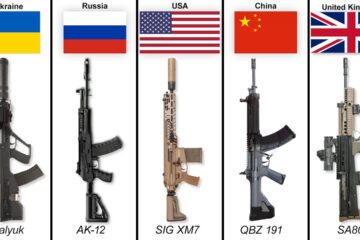 Main Military Rifle Of Each Country