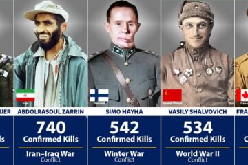Deadliest Snipers in History: Ranked by Confirmed Kills