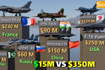 Fighter Jets Price Comparison – From Cheapest to INSANE Prices