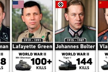 60 Deadliest Tank Aces in History Ranked | Some of Them You Won’t Believe are Real