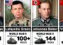 60 Deadliest Tank Aces in History Ranked | Some of Them You Won’t Believe are Real